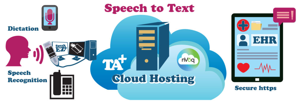 Cloud services for nVoq